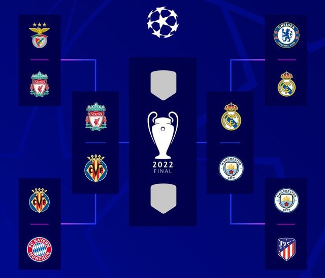 Les quarts de finale de la Ligue des champions 2022-2023